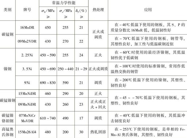 低合金鋼結構鈑金加工