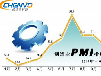 PMI可以知道製造業的未來走向
