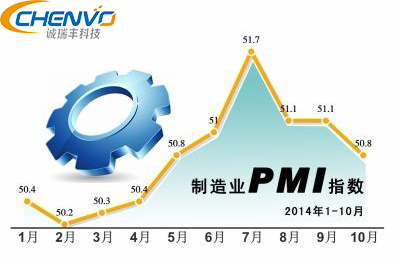 精密製造